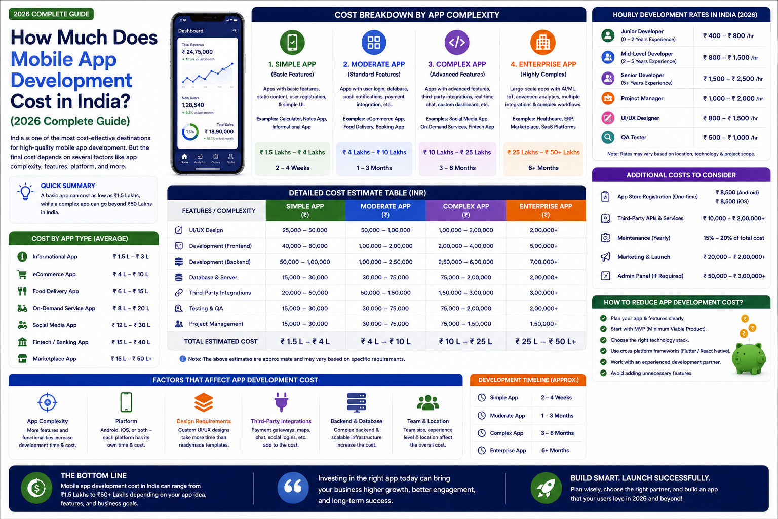 How Much Does Mobile App Development Cost in India? (2026 Complete Guide)
