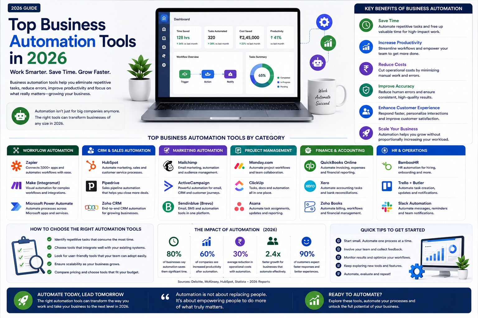 Top Business Automation Tools in 2026