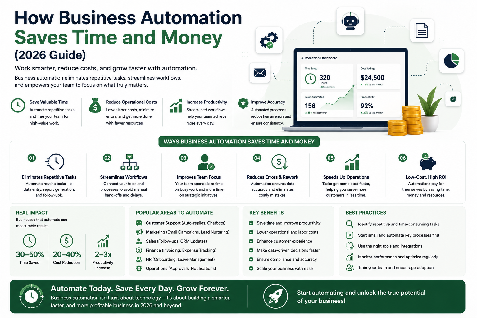 How Business Automation Saves Time and Money (2026 Guide)