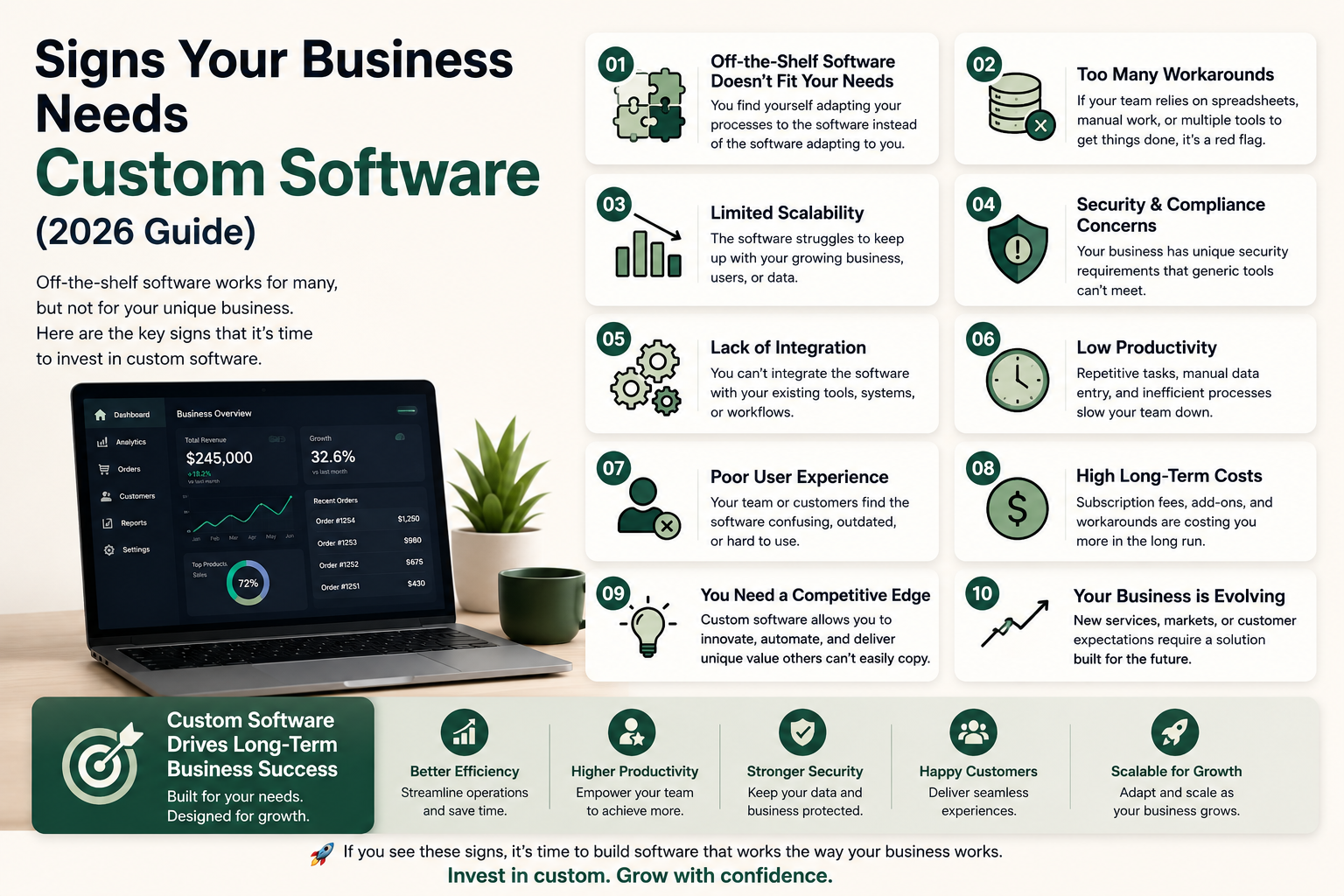 Signs Your Business Needs Custom Software (2026 Guide)