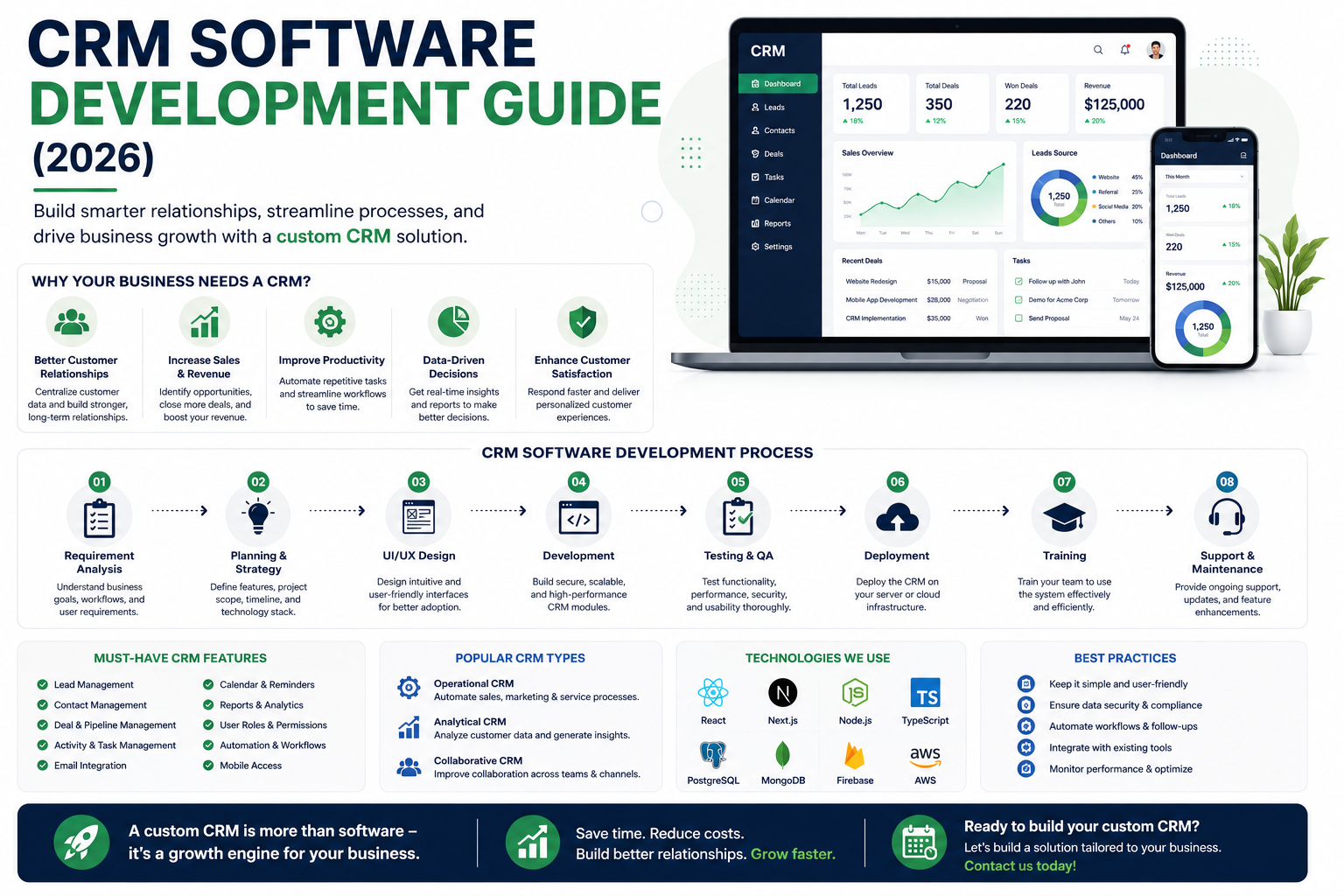 CRM Software Development Guide (2026)