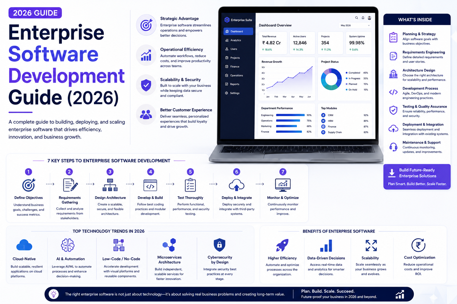 Enterprise Software Development Guide (2026)