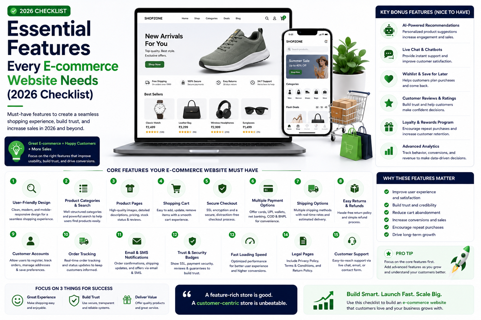 Essential Features Every E-commerce Website Needs (2026 Checklist)
