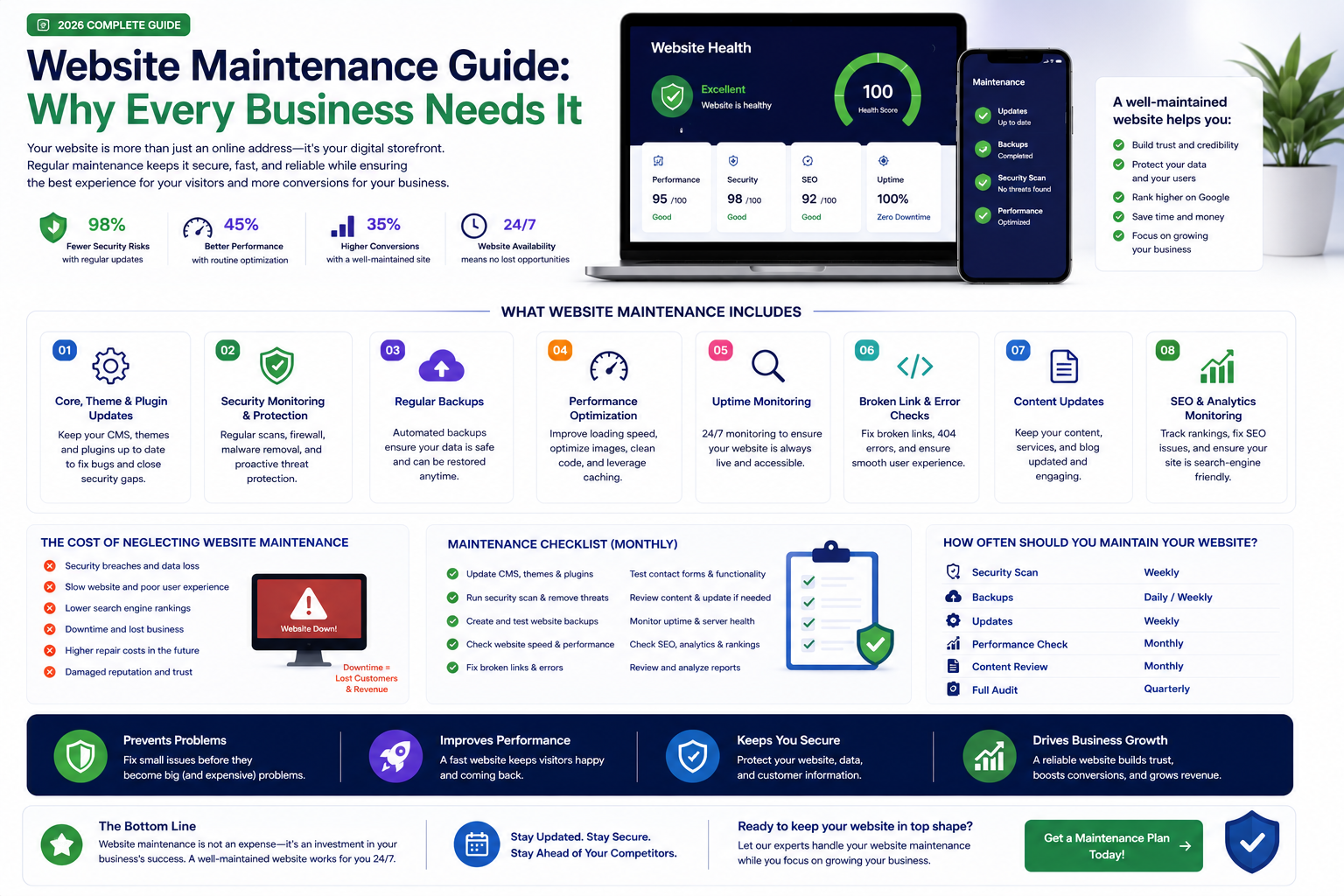 Website Maintenance Guide: Why Every Business Needs It (2026 Complete Guide)
