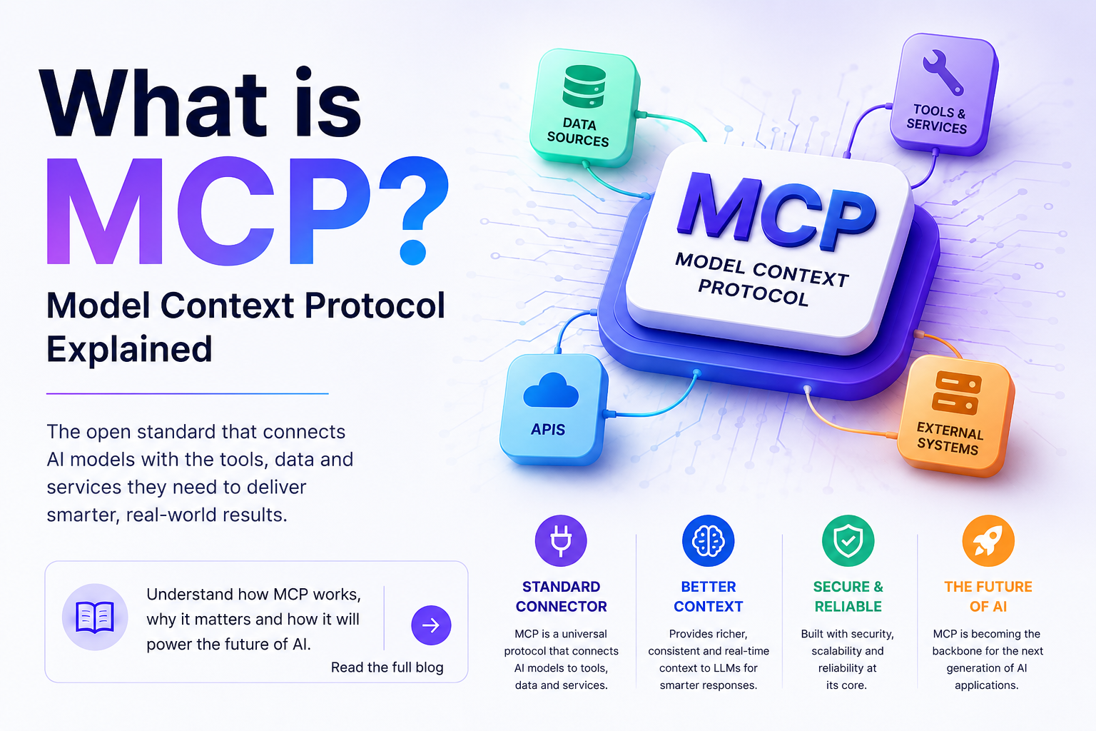 What is MCP? Model Context Protocol Explained (2026 Guide)