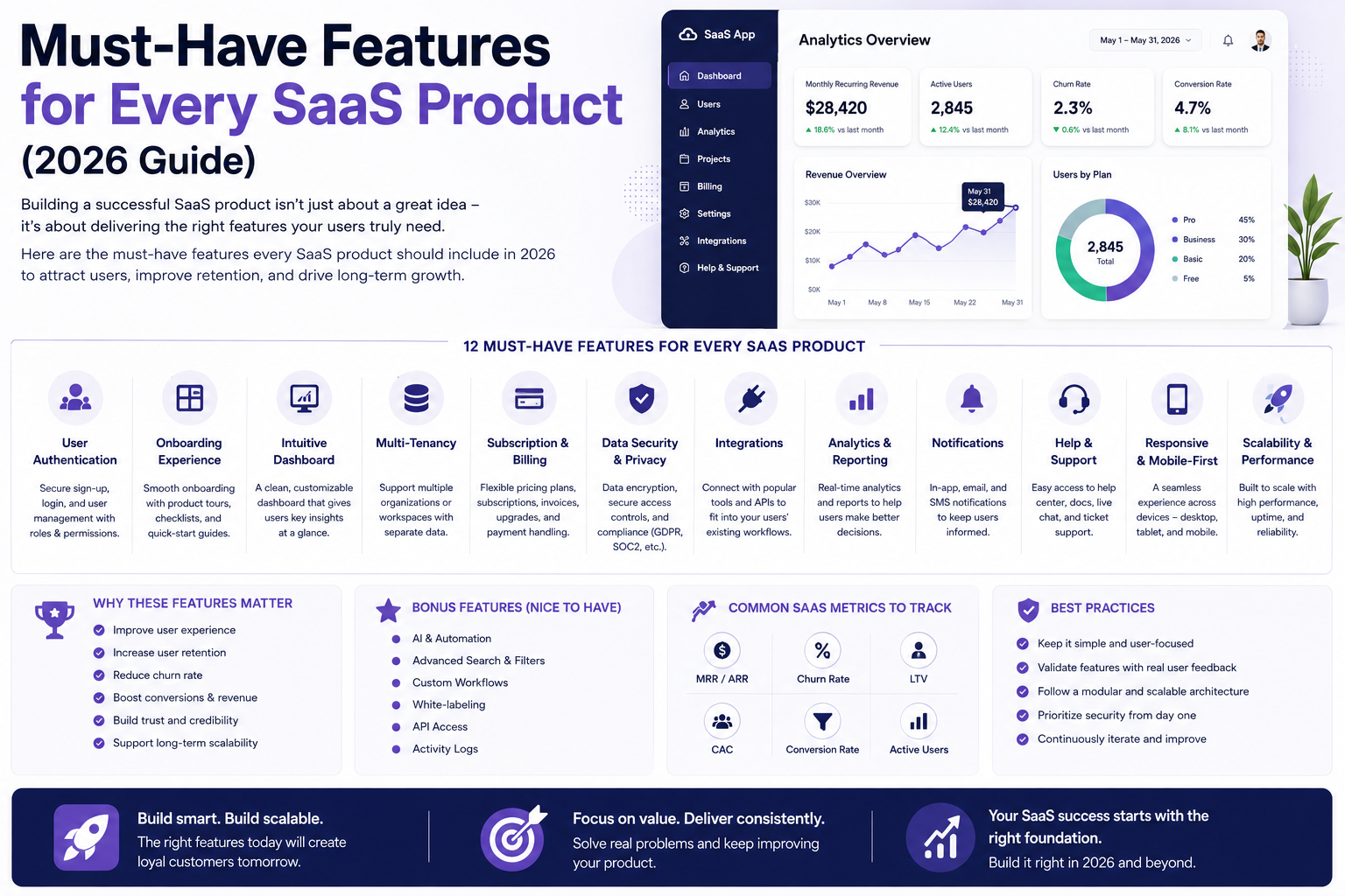 Must-Have Features for Every SaaS Product (2026 Guide)