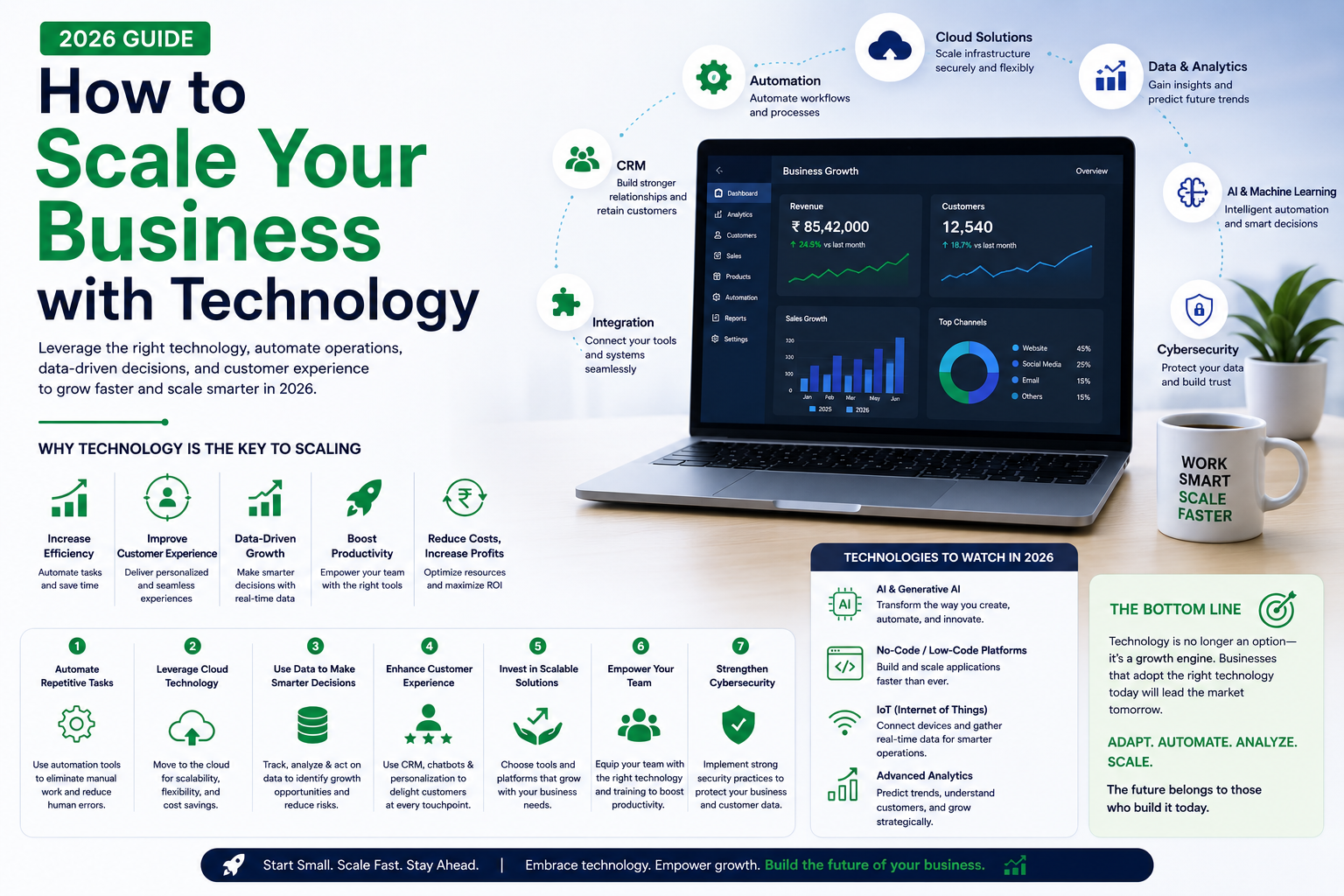 How to Scale Your Business with Technology (2026 Guide)
