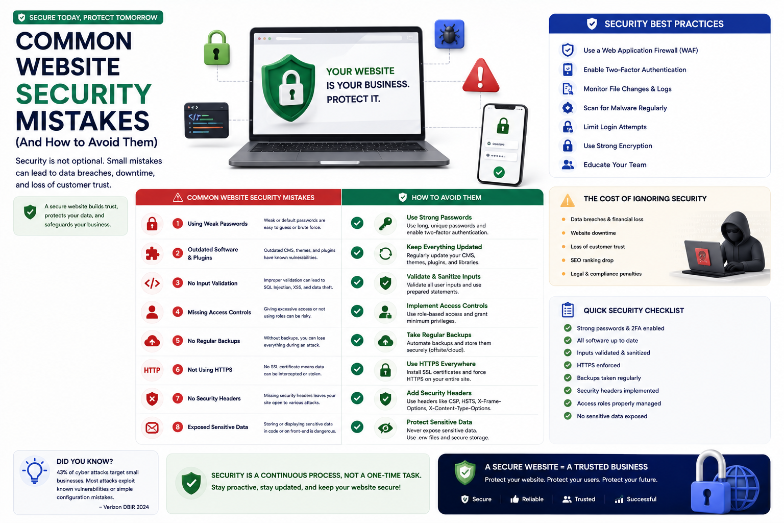 Common Website Security Mistakes (And How to Avoid Them)