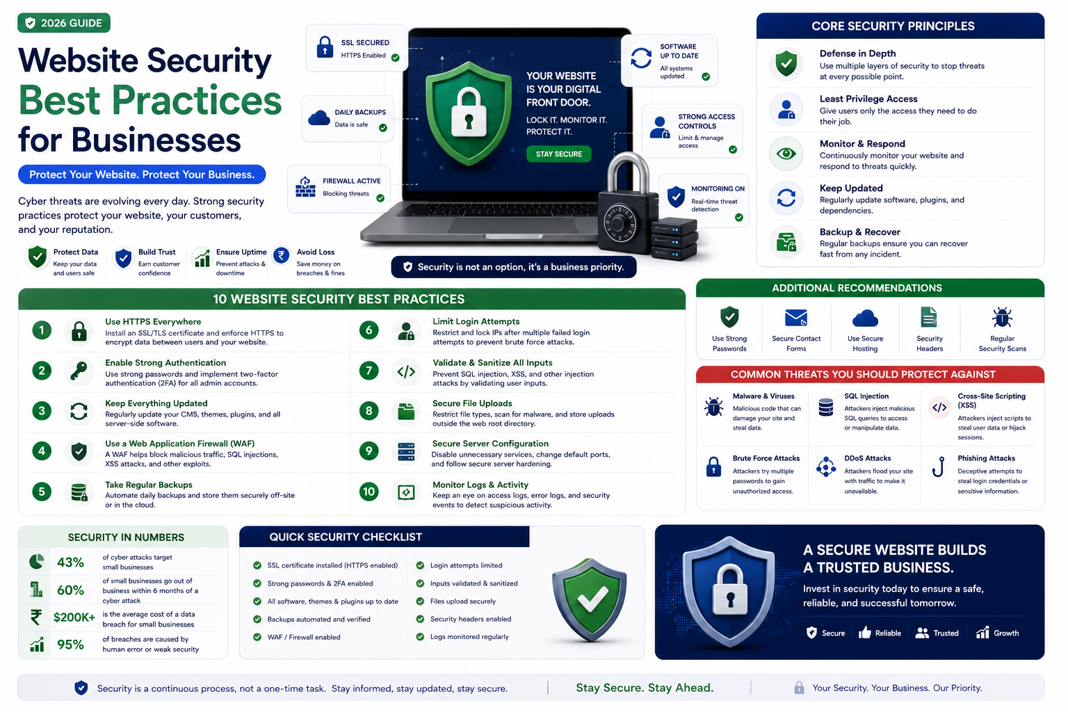 Website Security Best Practices for Businesses (2026 Guide)