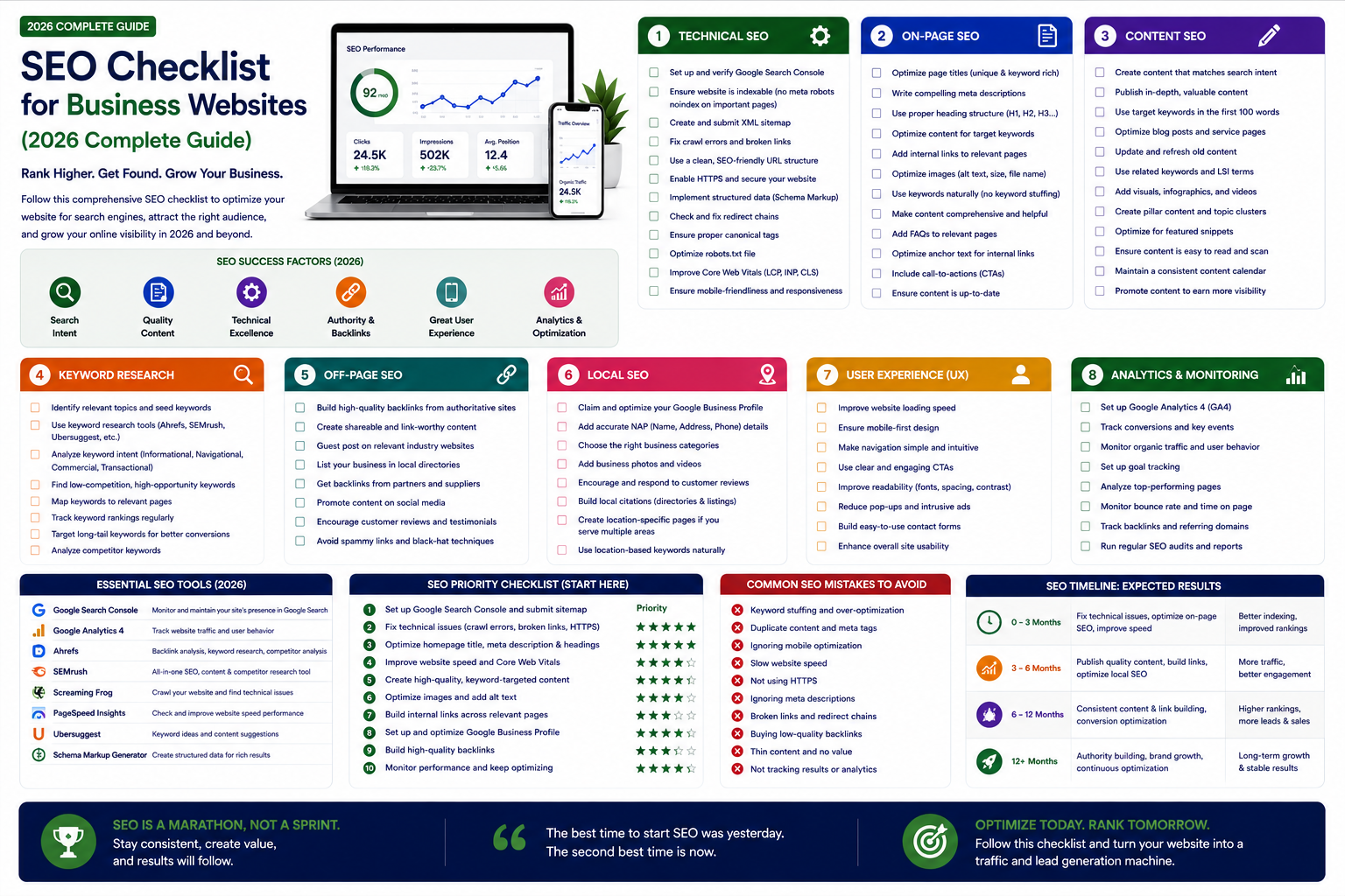 SEO Checklist for Business Websites (2026 Complete Guide)