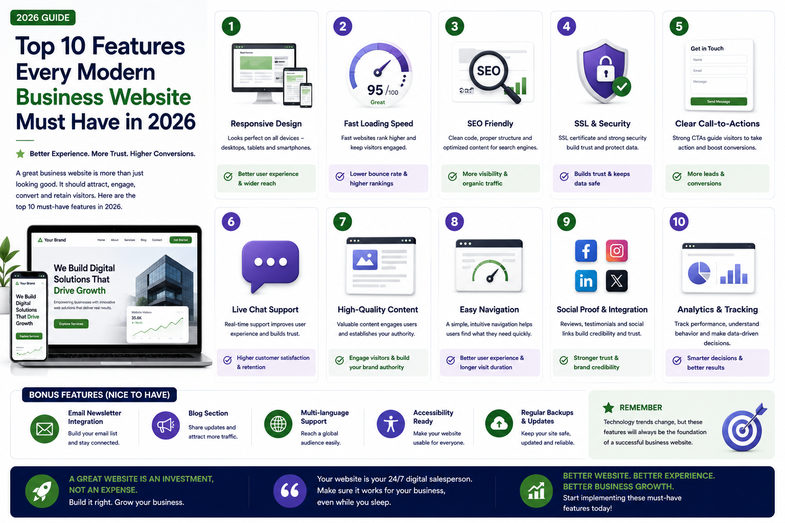 Top 10 Features Every Modern Business Website Must Have in 2026