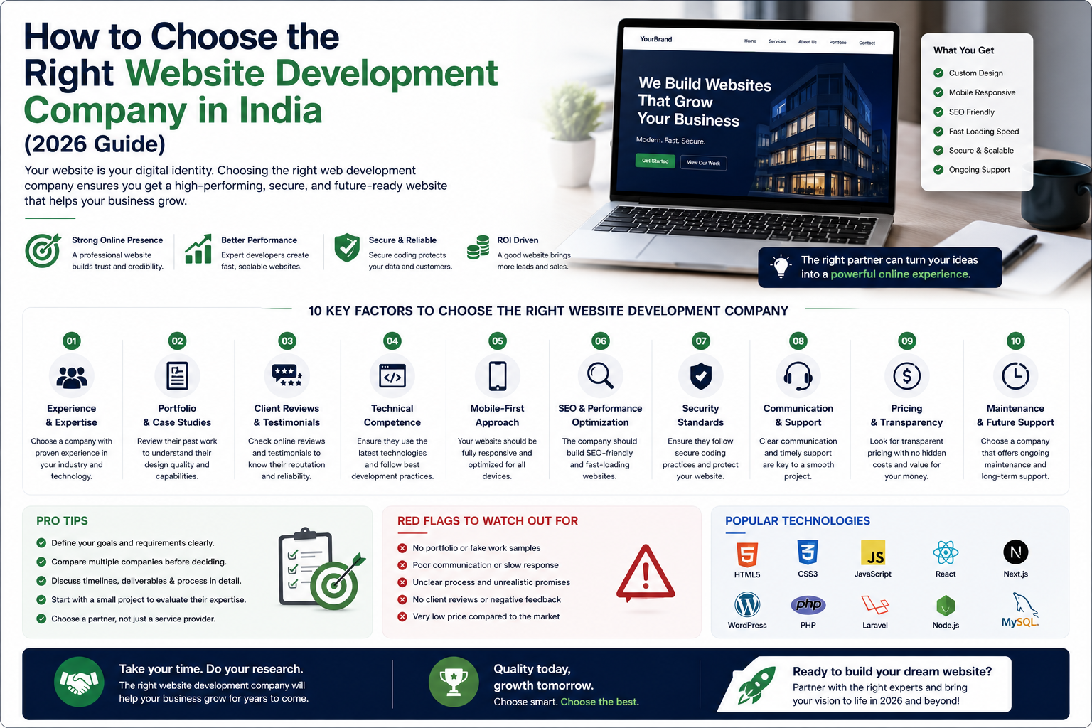 How to Choose the Right Website Development Company in India (2026 Guide)