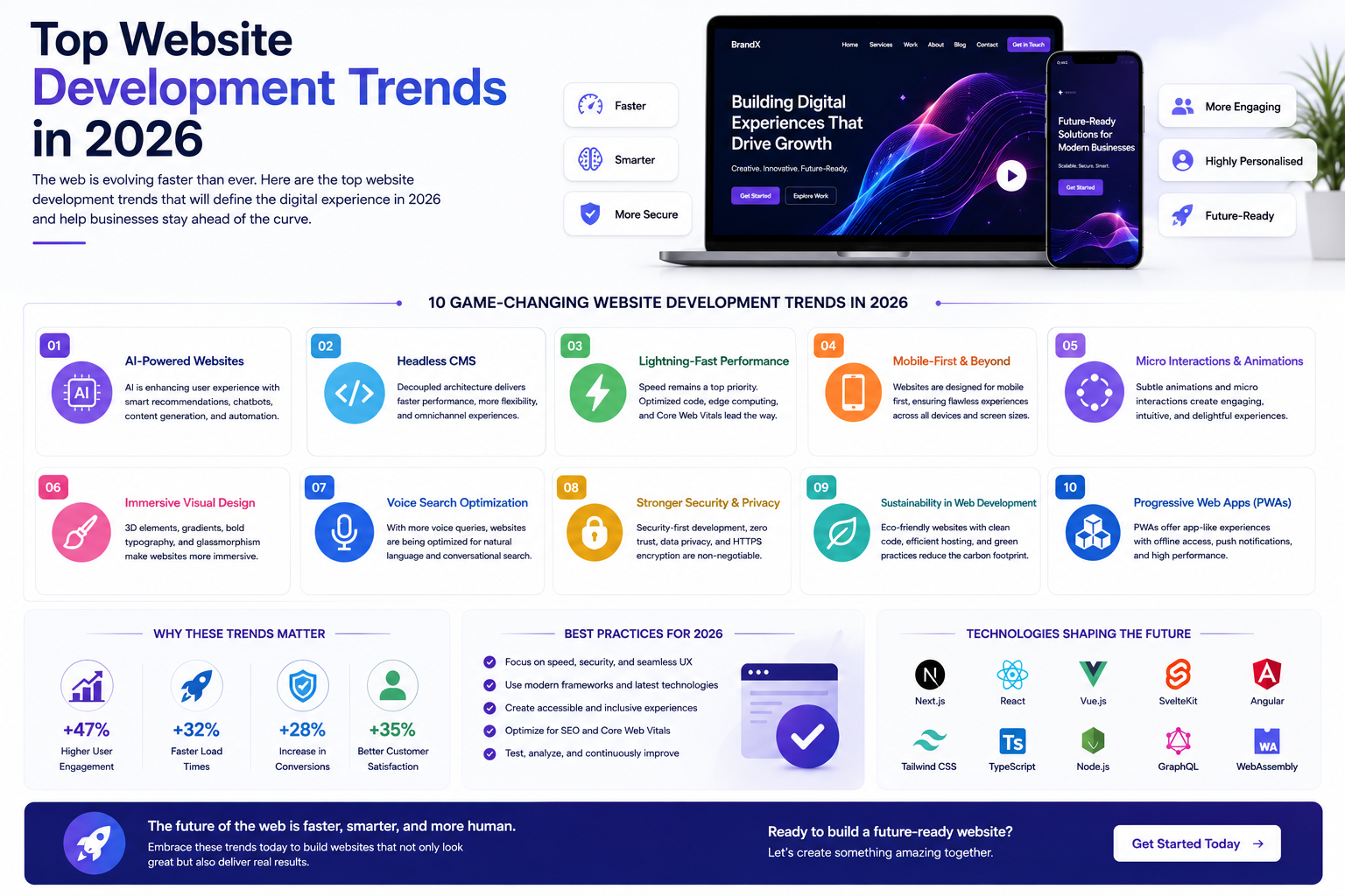 Top Website Development Trends in 2026