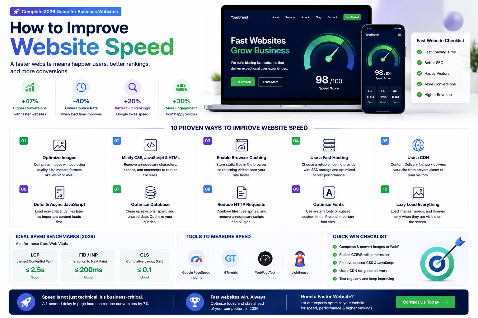 How to Improve Website Speed (Complete 2026 Guide for Business Websites)