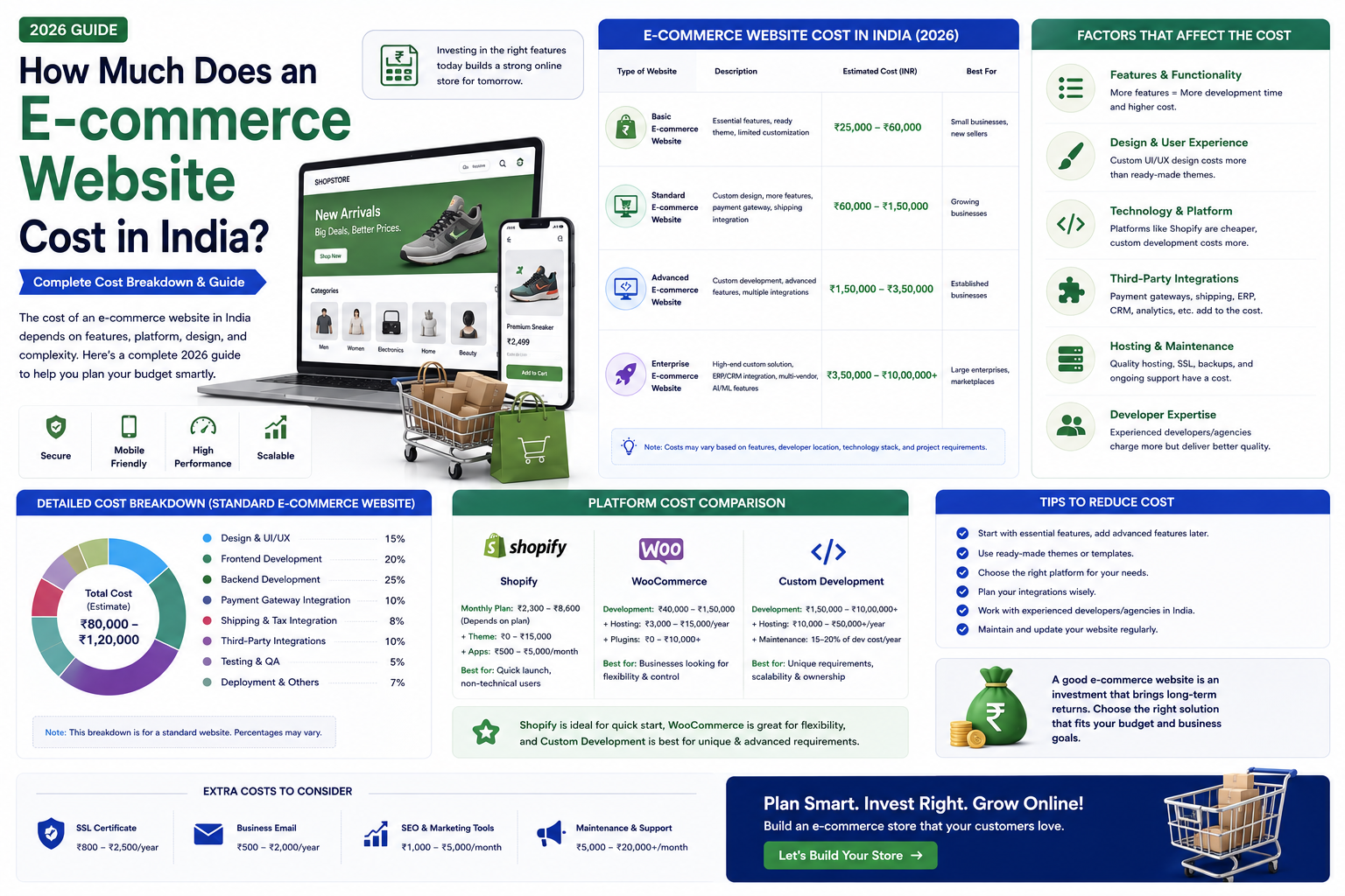 How Much Does an E-commerce Website Cost in India? (2026 Guide)